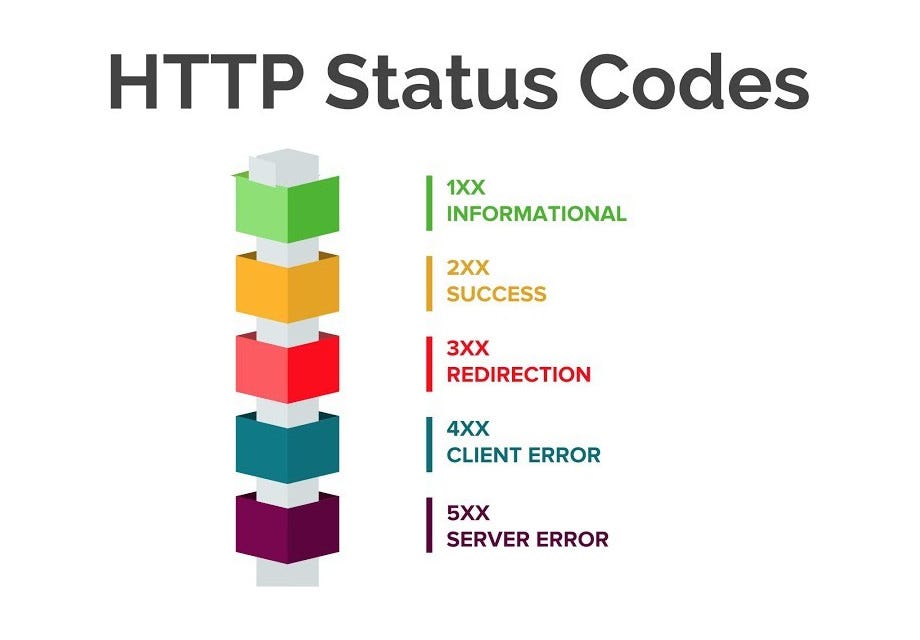 HTTP-коды состояния: подробное объяснение с примерами на Ruby