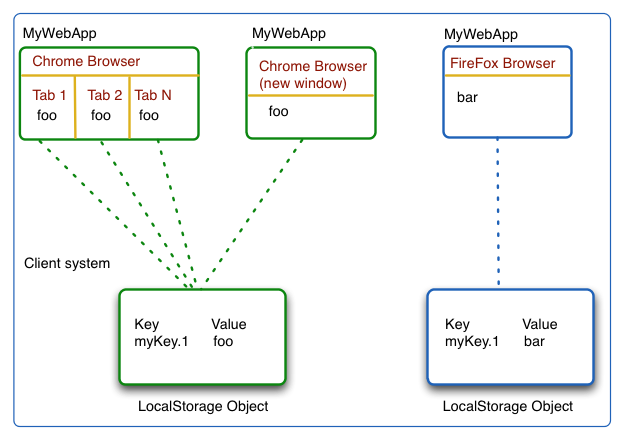 Зачем нужно вычисление размера данных в `localStorage`?